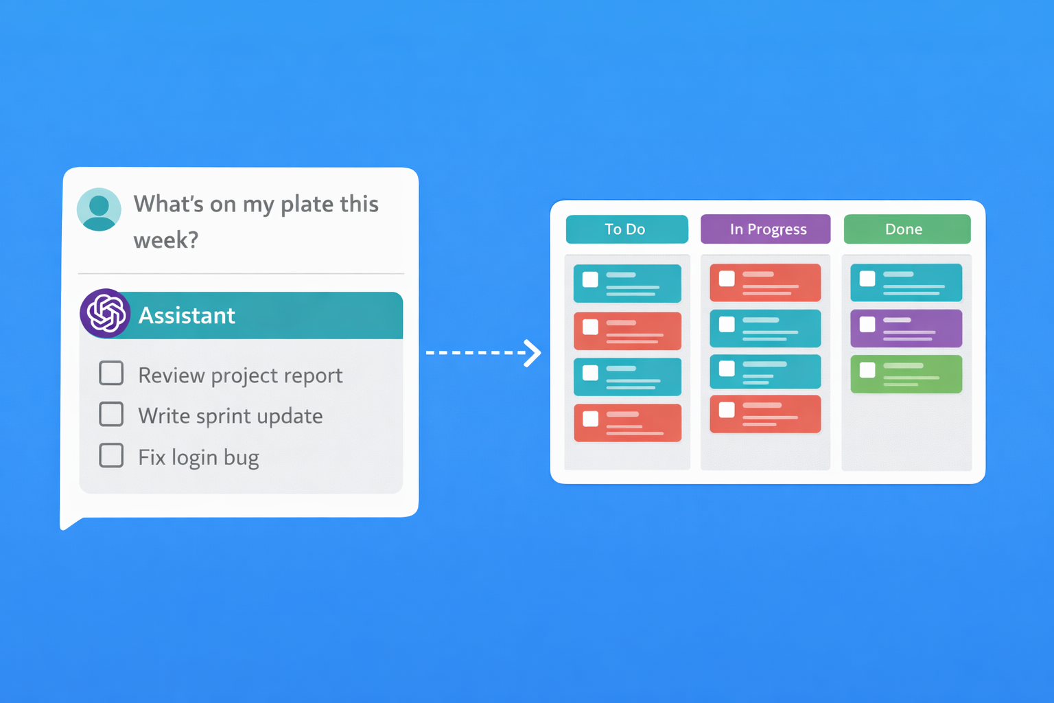 ChatGPT creating a task on Task Board