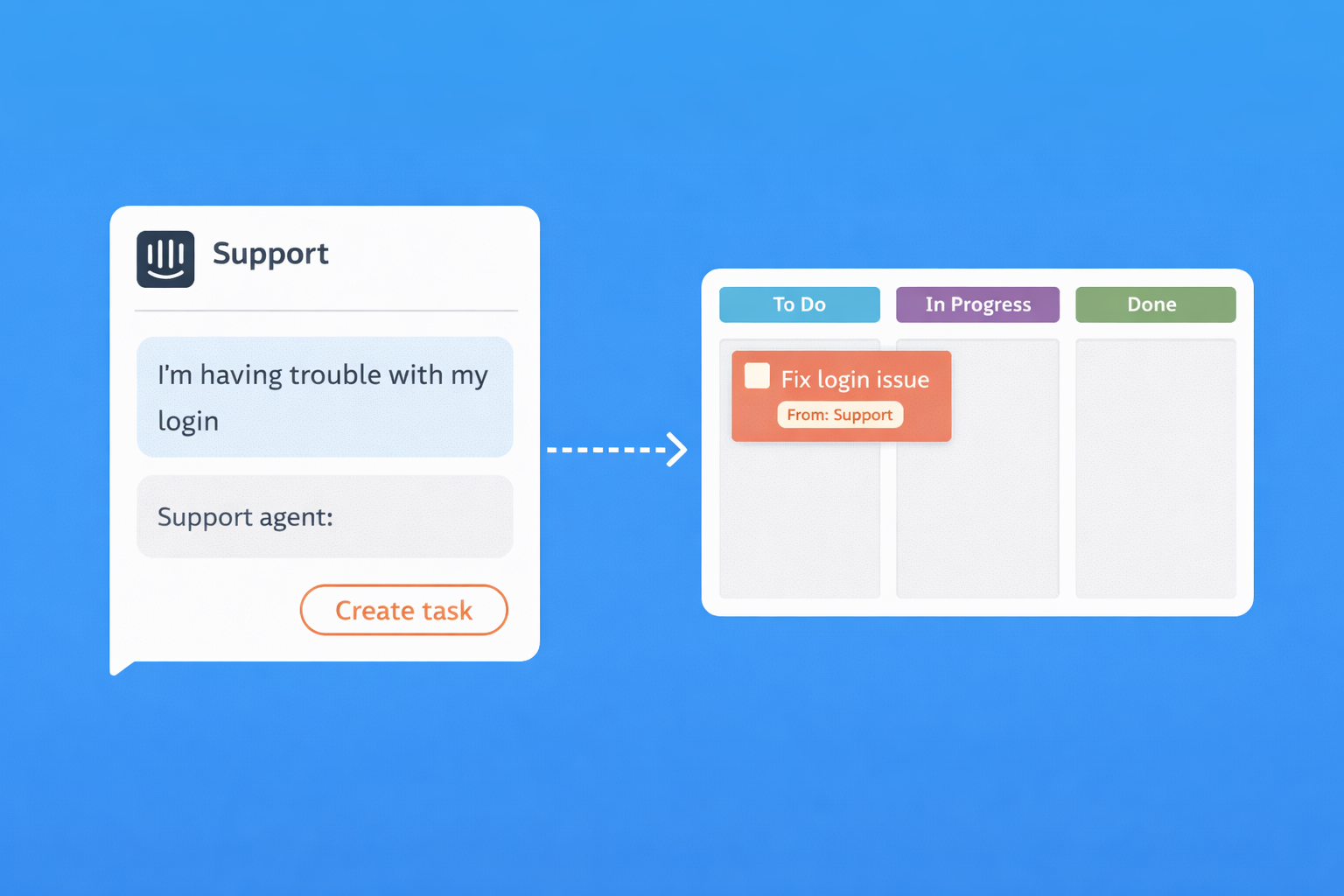 Intercom conversation with Create Task button